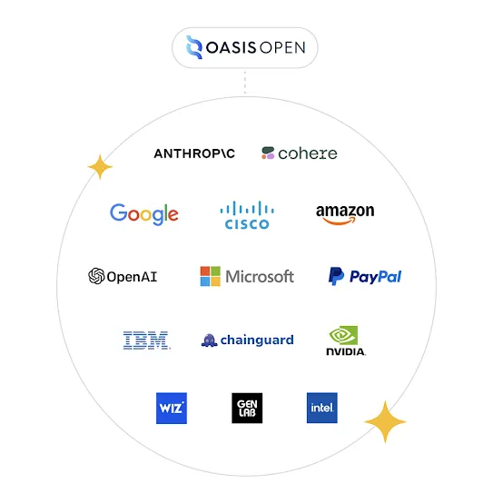 Circle with tech company logos inside.